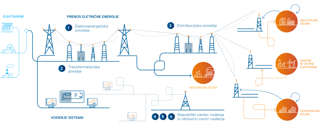 Elektroenergetski sistem