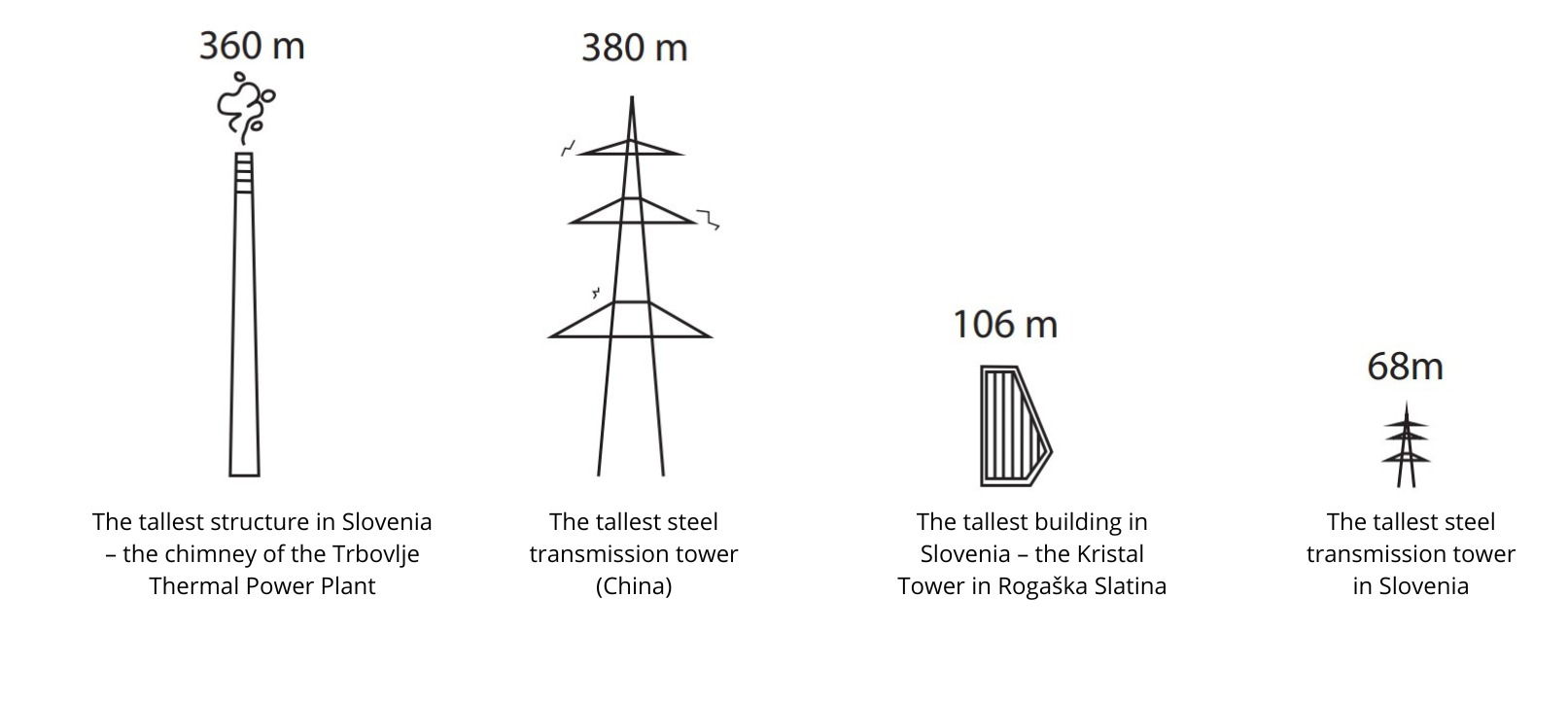Heights
